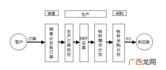 JIT采购的基本思想是什么,会计中jlt的全称是啥？