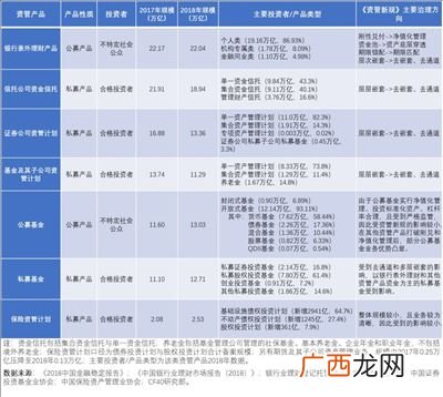 资管新规是什么,什么是资管产品？