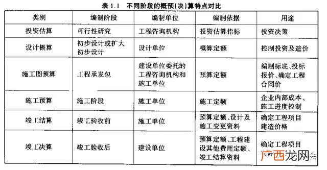 什么是土建单位工程造价,“工程造价”的意义是什么?