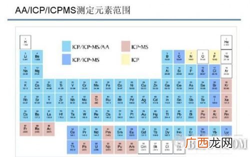 检出限的准确定义是什么,为什么分析仪器的灵敏度提高并不一定保证检出限必然降？