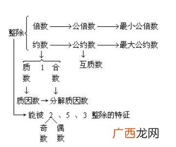 什么叫互质数的概念,互为质数的定义？