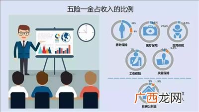 社保是不是五险一金,个人社保账号就是社保卡的卡号吗?
