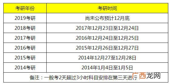 2019年考研是什么时间,19年研究生考试时间？