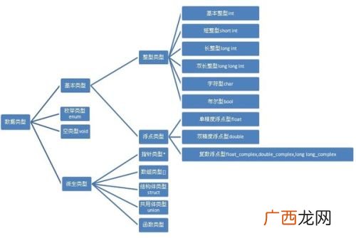一个汉字在计算机中占用几个字节,计算机中一个字到底等于多少个字节啊？