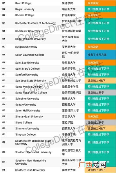 大专什么时候开学2020,2022秋季山西各大学开学时间？