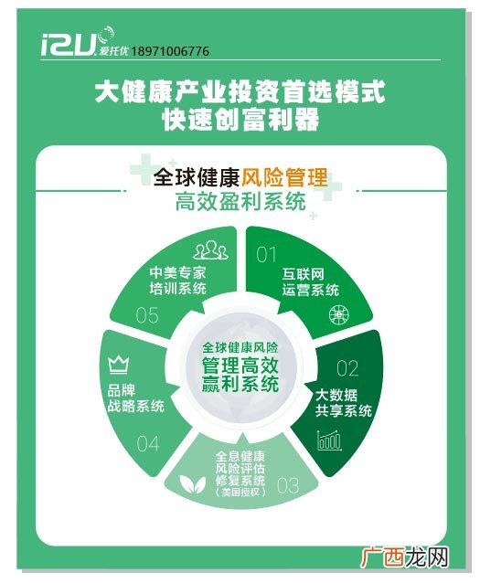 健康服务与管理是什么,健康服务与管理专业分类？