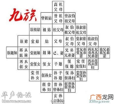 诛九族是哪九族,灭三族和灭九族的区别?具体一点,举个例子什么的?