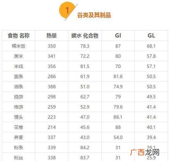 gi和gl值是什么意思,gl和什么的比值？