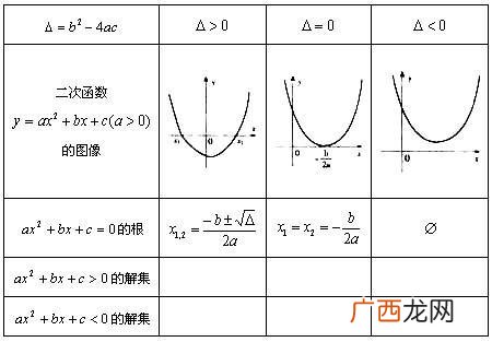 如何求函数的定义域,函数的定义域及其求法？