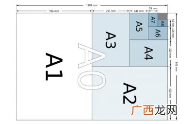 a4纸尺寸多少像素,a4纸张尺寸长宽像素？