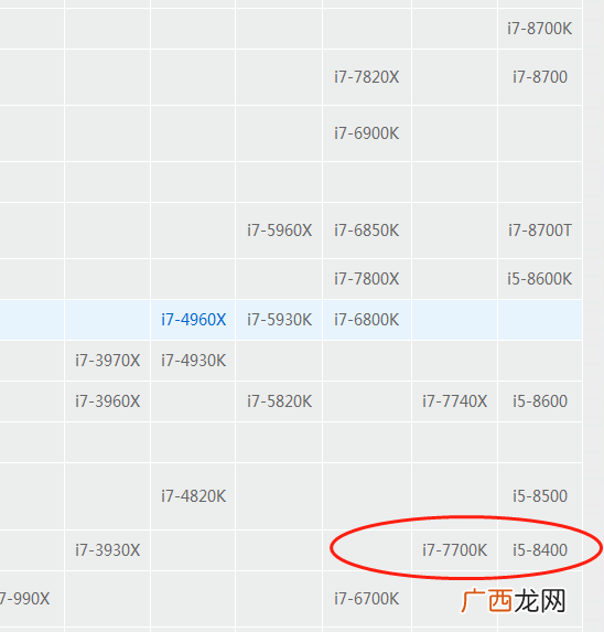 一般办公用i5还是i7好,CPU办公i5几代合适？