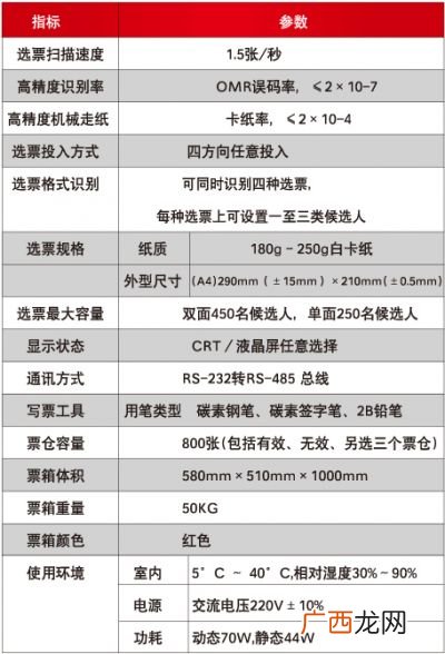等额选举如何记票,居民小组长选举办法？