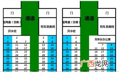 火车座位号怎么看,绿皮火车怎么找座位号?