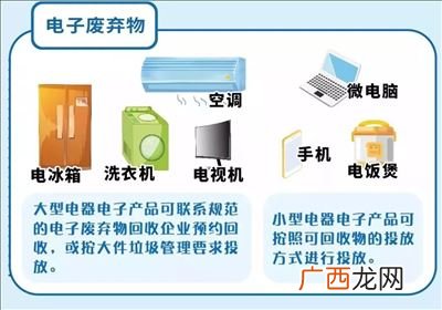 包装泡沫属于哪类垃圾,垃圾分几类哪几类包括什么？