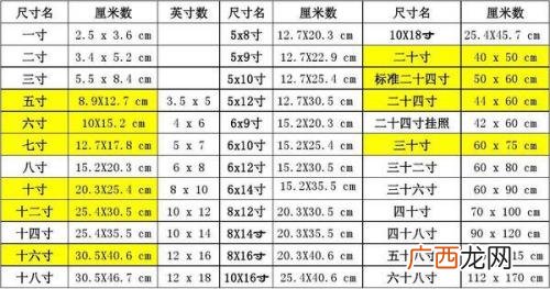 一寸照片的尺寸是多少厘米,1寸电子版照片尺寸大小？