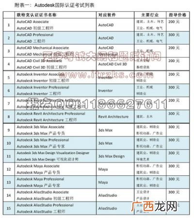 全国cad等级考试,cad有国家统考吗？