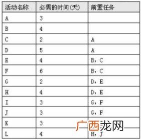 项目进度管理是什么,项目进度管理的定义？