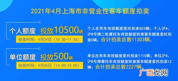 2021沪牌拍牌时间,21年上海外地车限牌时间和范围？