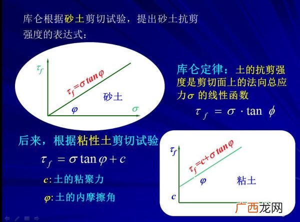 物理力学中的合外力是什么意思,什么是冲量纹?