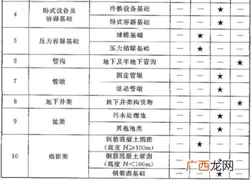 建筑物与构筑物的区别是什么,建筑物与构筑物的区别？