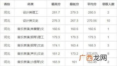 国家承认的三本大学有哪些,三本院校算不算国家计划内统招的全日制大学本科生？