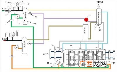 氢气发生器的构造和原理,氢气发生器使用说明书？