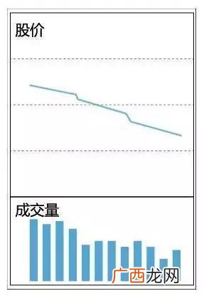 缩量上涨说明什么,高位缩量上涨说明什么？