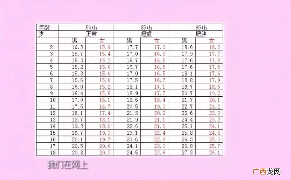 超过标准体重多少为轻度肥胖,人体肥瘦标准计算？