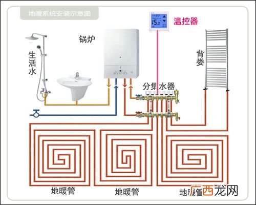 地热取暖的原理是什么,地暖取暖是什么原理？