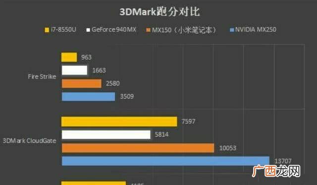 mx250属于什么档次的显卡,mx250相当于gtx什么档次？