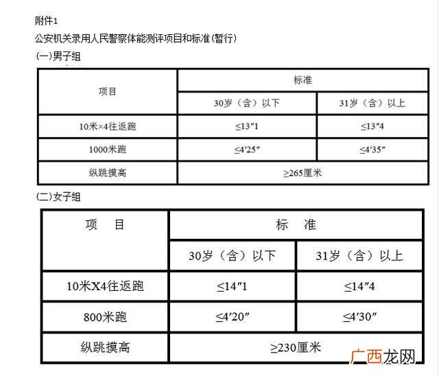 公务员体能测试标准,交警体测标准？