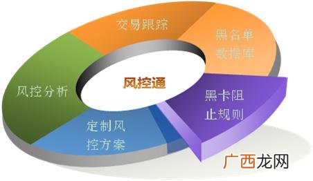 风控是啥意思,风控是什么意思?