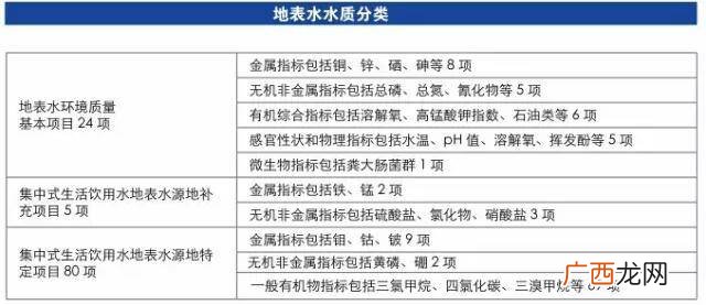 检测水质标准是什么,ph 检测标准？