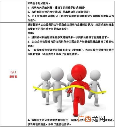 会计八大信息质量要求,会计八大原则口诀？
