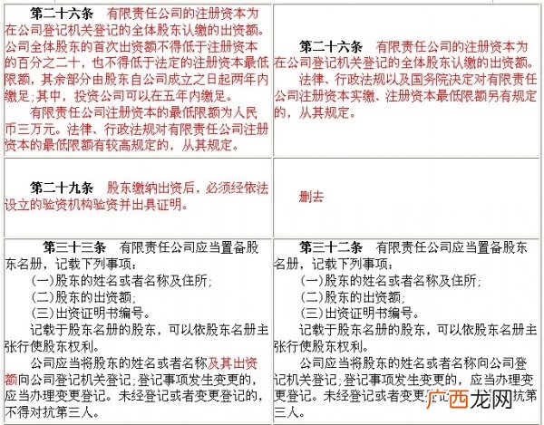 实缴资本和认缴资本有什么区别,认缴资本、实缴资本和注册资本三者的区别？