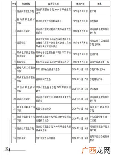 2020年大学毕业时间,12届毕业生是哪一年毕业？
