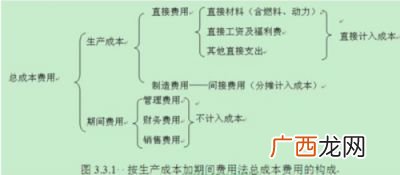 燃料动力费属于会计科目的哪种,生产过程中用到的煤如何记账？