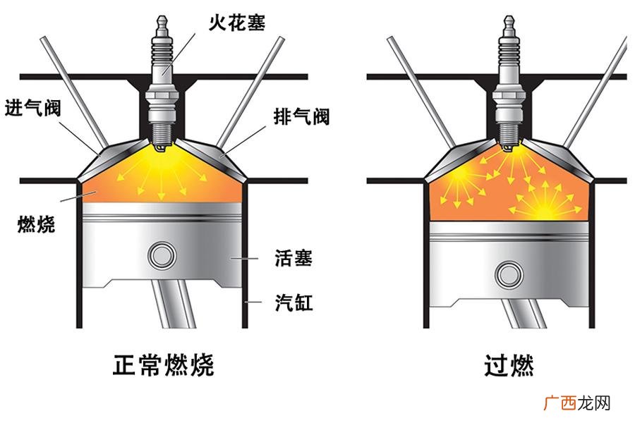 汽油燃烧生成什么,一毫升汽油燃烧后生成多少气体？