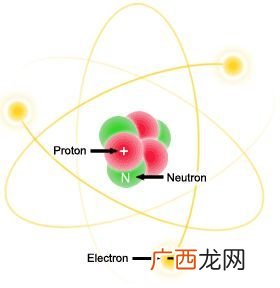 电子质子中子的发现者分别是谁,谁用实验证实了中子的存在？