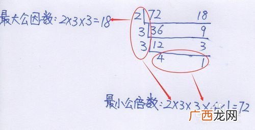 公因数公倍数怎么求求方法,怎么找公因数和公倍数？