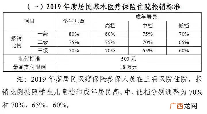 大病保险二次报销标准,大病二次报销申请条件标准？