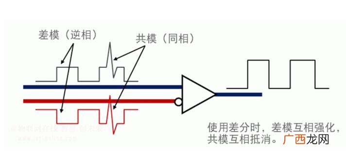 什么是共模信号,什么是共模输入信号？