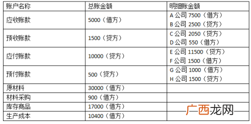 资产负债表中的应收账款怎么计算,资产负债表中应收账款的期末余额如何算？