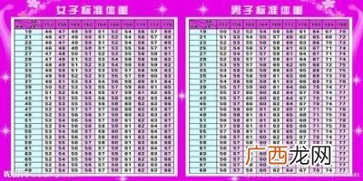 170的身高标准体重是多少,170标准身高？