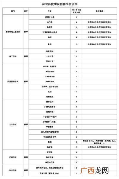 教师岗位名称,怎样考教师编制？