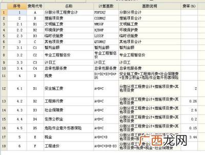工程措施费包括哪些具体内容,施工措施费取费标准？