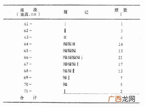 平均数是什么意思,什么是方差、平均差、标准差？