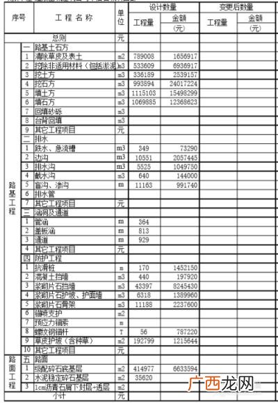 工作报表怎么做,食堂财务工作流程财务月报表怎么做？