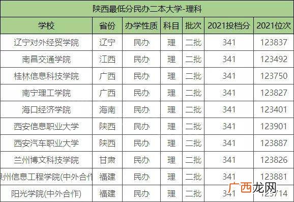 民办二本院校有哪些,国家认可的民办二本大学排名？