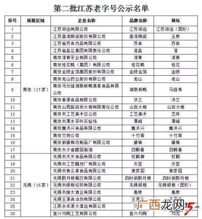 江苏省无锡的区号是多少,无锡百科？